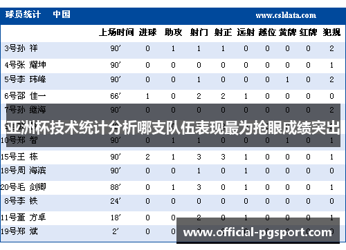 亚洲杯技术统计分析哪支队伍表现最为抢眼成绩突出