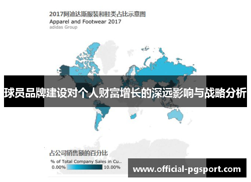 球员品牌建设对个人财富增长的深远影响与战略分析