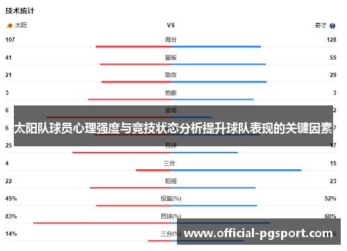 太阳队球员心理强度与竞技状态分析提升球队表现的关键因素