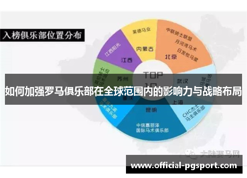 如何加强罗马俱乐部在全球范围内的影响力与战略布局