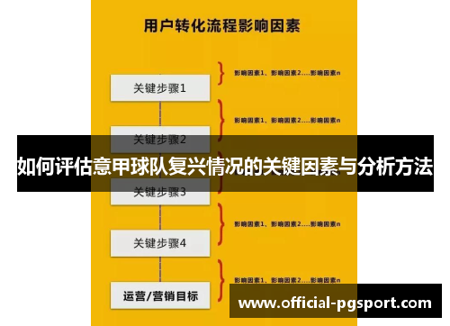 如何评估意甲球队复兴情况的关键因素与分析方法