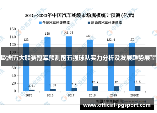 欧洲五大联赛冠军预测前五强球队实力分析及发展趋势展望