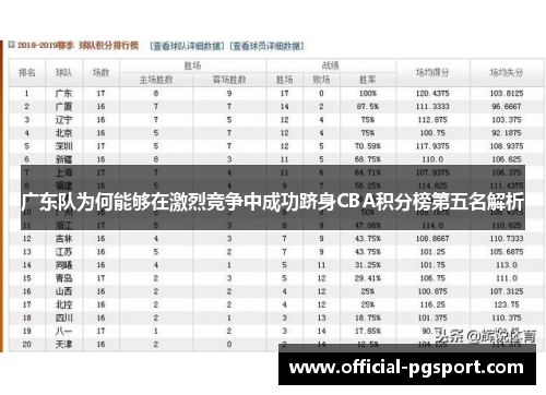 广东队为何能够在激烈竞争中成功跻身CBA积分榜第五名解析