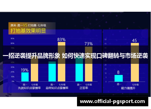 一招逆袭提升品牌形象 如何快速实现口碑翻转与市场逆袭