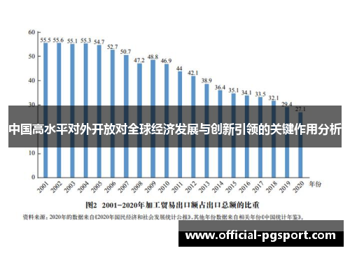 中国高水平对外开放对全球经济发展与创新引领的关键作用分析
