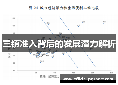 三镇准入背后的发展潜力解析