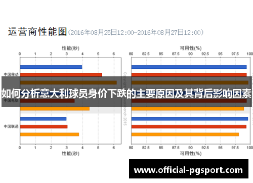 如何分析意大利球员身价下跌的主要原因及其背后影响因素