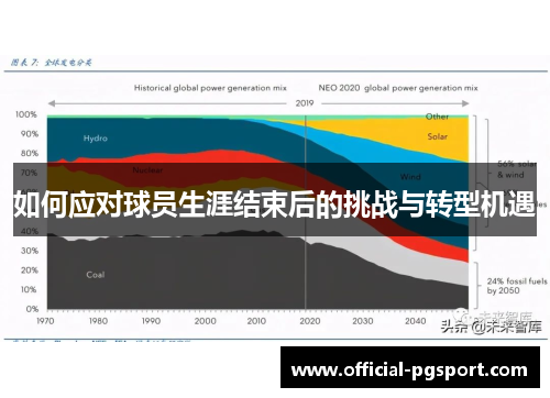 如何应对球员生涯结束后的挑战与转型机遇