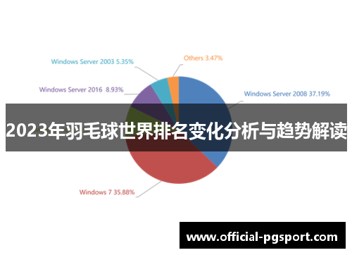 2023年羽毛球世界排名变化分析与趋势解读