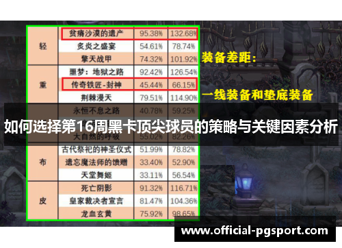 如何选择第16周黑卡顶尖球员的策略与关键因素分析
