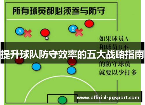 提升球队防守效率的五大战略指南