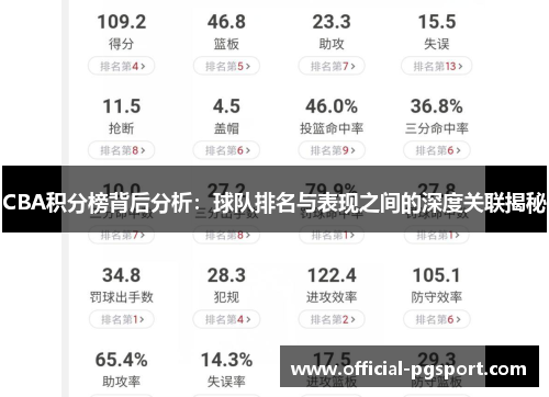 CBA积分榜背后分析：球队排名与表现之间的深度关联揭秘