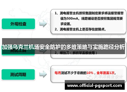加强乌克兰机场安全防护的多维策略与实施路径分析