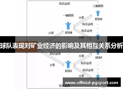 球队表现对矿业经济的影响及其相互关系分析