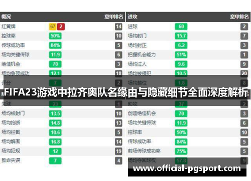 FIFA23游戏中拉齐奥队名缘由与隐藏细节全面深度解析