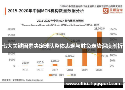 七大关键因素决定球队整体表现与胜负走势深度剖析
