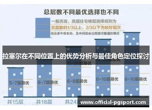 拉塞尔在不同位置上的优势分析与最佳角色定位探讨