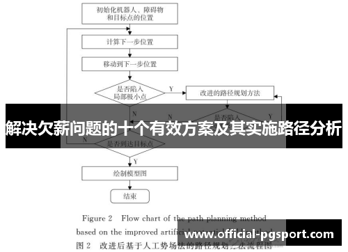解决欠薪问题的十个有效方案及其实施路径分析