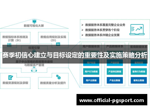 赛季初信心建立与目标设定的重要性及实施策略分析