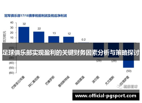 足球俱乐部实现盈利的关键财务因素分析与策略探讨