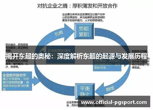 揭开东超的奥秘：深度解析东超的起源与发展历程