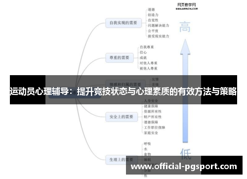 运动员心理辅导:提升竞技状态与心理素质的有效方法与策略 运动员心理辅导:提升竞技状态与心理素质的有效方法与策略