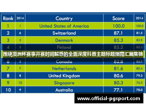 围绕澳洲杯赛事开赛时间解惑的全面深度科普主题标题指南汇编集锦