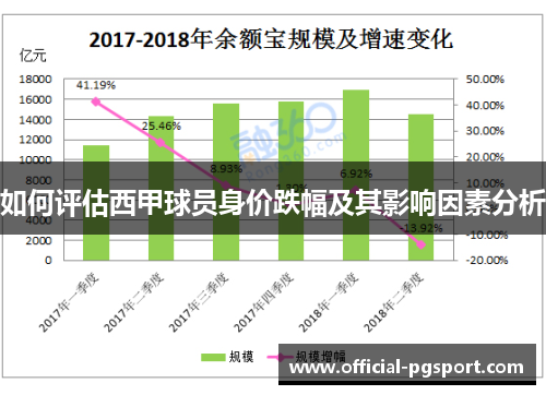如何评估西甲球员身价跌幅及其影响因素分析