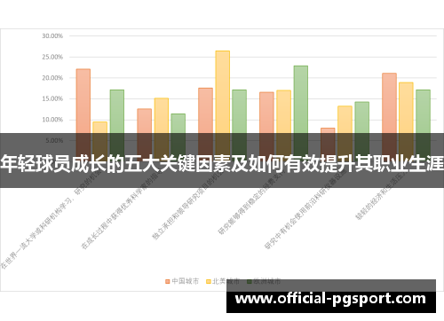 年轻球员成长的五大关键因素及如何有效提升其职业生涯