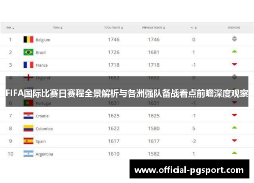 FIFA国际比赛日赛程全景解析与各洲强队备战看点前瞻深度观察