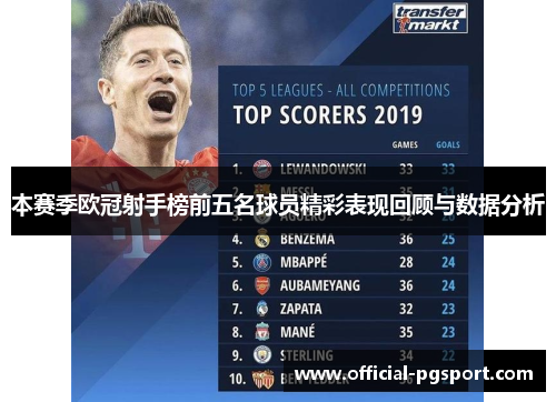 本赛季欧冠射手榜前五名球员精彩表现回顾与数据分析