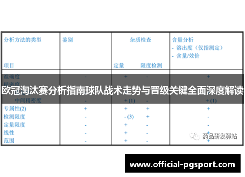 欧冠淘汰赛分析指南球队战术走势与晋级关键全面深度解读